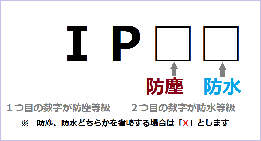 新築におすすめの屋外用ライト